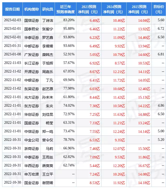 森马服饰：4月6日召开分析师会议，上海景林资产管理有限公司、中国国际金融股份有限公司等多家机构参与江苏高考文科女状元，遭多所985名校拒绝录取，成为“最惨状元”