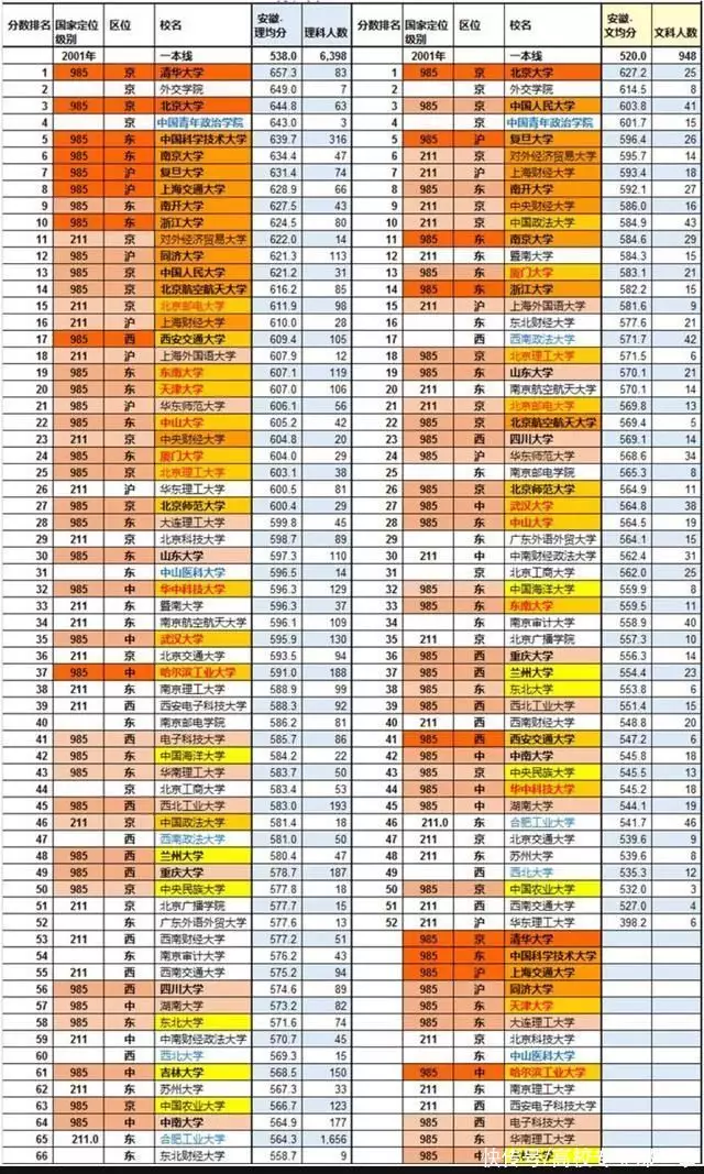 墙裂推荐（上海比较容易考的二本大学）上海分数低的二本 第2张