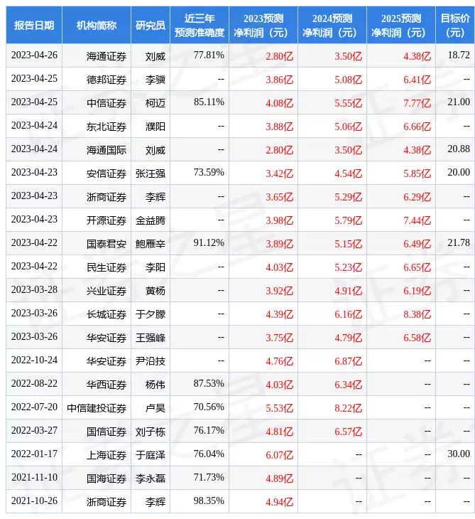 硅宝科技：4月22日召开业绩说明会，包括知名机构正心谷资本的多家机构参与“滚远点，擦边女”，初三女生穿短袖上学被喷，看到照片网友怒了