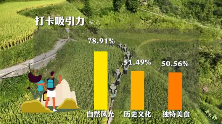 中国人最想打卡的10个地方，出炉！可太会玩儿了
