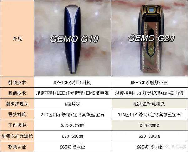 华氏超声波美容仪工作原理?