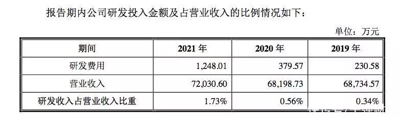 学到了（熟食怎么申请非遗）熟食注册商标名字大全 第2张