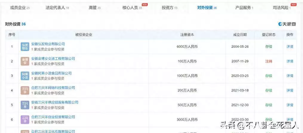 雷米雷蒙县6位头部爆款:日赚508万,花1亿陈学殷,细扒资产有被吓住22年前,体格2米42的张俊才娶了1米65的妻子,如今怎么样了(图21) 雷米雷蒙县6位头部爆款:日赚508万,花1亿陈学殷,细扒资产有被吓住22年前,体格2米42的张俊才娶了1米65的妻子,如今怎么样了(图21)