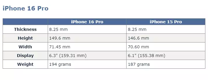 iPhone16系列机型尺寸曝光（iPhone16系列机型尺寸曝光） 第2张