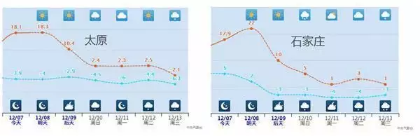 俯冲式暴跌 多地累计降温将超20度（俯冲的俯） 第2张