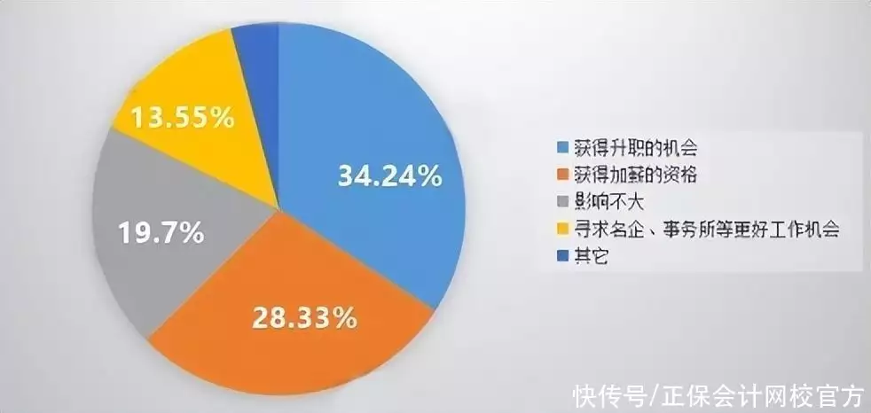 墙裂推荐（为什么取消会计从业资格考试）为什么要取消会计从业 第1张