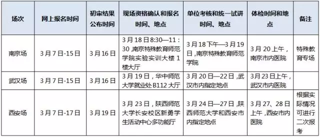 奔走相告（网上报名系统查询）网上报名怎么查询 第1张