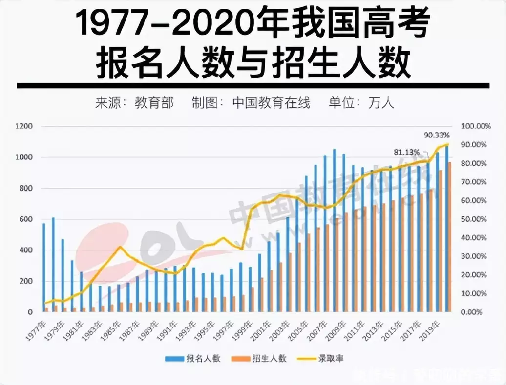 越早知道越好（2023考研国家线公布）202l考研国家线 第4张