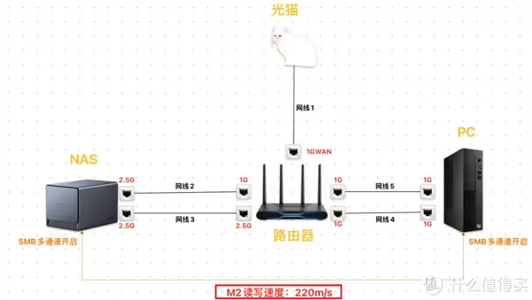 绿联NAS双2.5G大更新!DX4600无需聚合交换机实现速度超级翻倍!曾被千万人表白“我等你长大”,如今她27岁长成这样,网友:告辞了