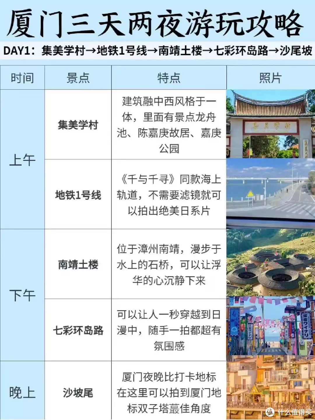 旅游攻略 篇五：厦门三天两夜保姆级旅游攻略~