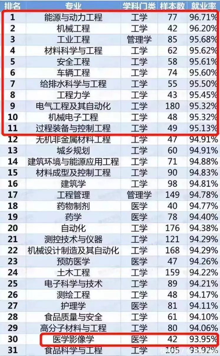 这都可以（未来热门专业排名前十名）比较适合男孩学的技术 第3张