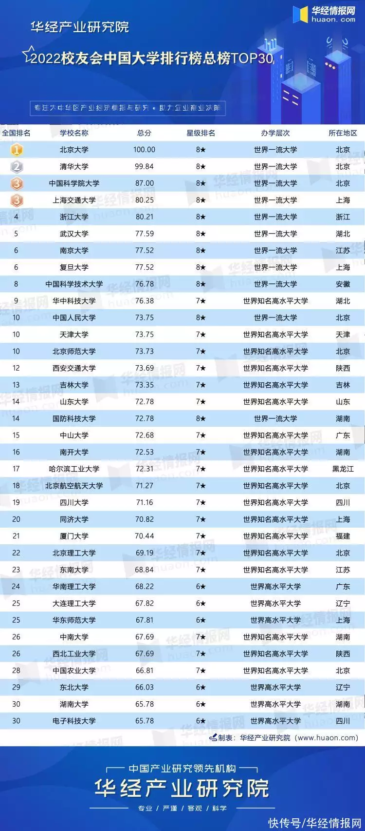 快来看（天津大学排名）天津大学排名全国第几位 第2张