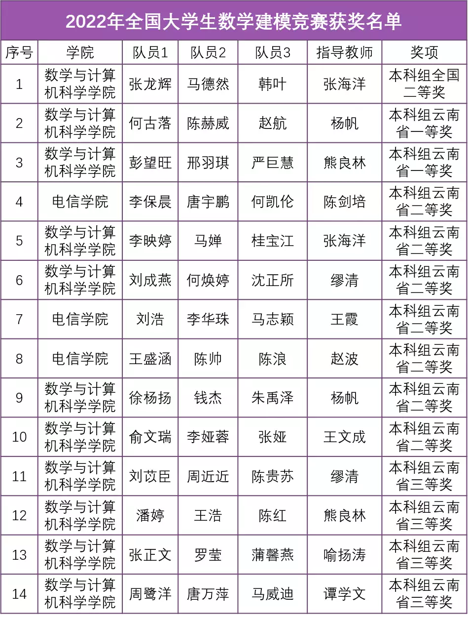 深度揭秘（云南民族大学）云南民族大学官网登录密码