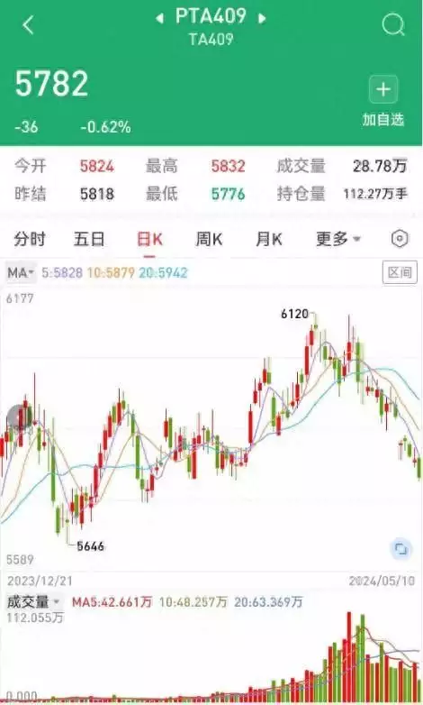 跟随原油波动的“它”，还能涨吗？好物的分享