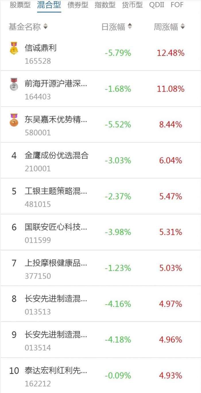 基金动开元棋牌- 开元棋牌官方网站- 开元棋牌APP下载态