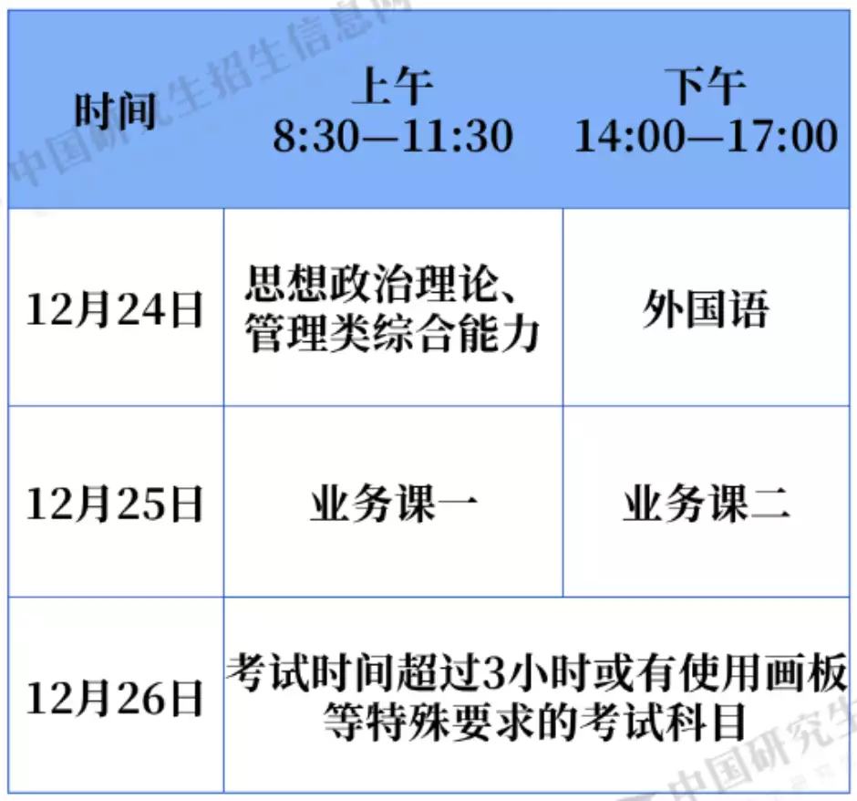 不要告訴別人（2023考研報(bào)名時(shí)間和考試時(shí)間）考研報(bào)名時(shí)間2023年，2023年考研10月5日起網(wǎng)上報(bào)名，12月24日至25日初試周迅半裸人體模特畫曝光，一幅賣184萬！，飛輪海解散，