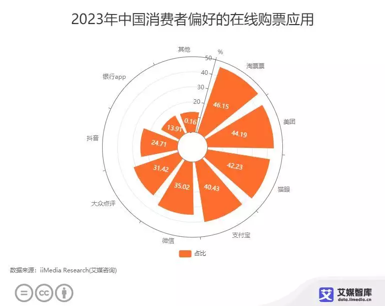 2019春节档电影_华宜兄弟春节档电影_2023春节档电影