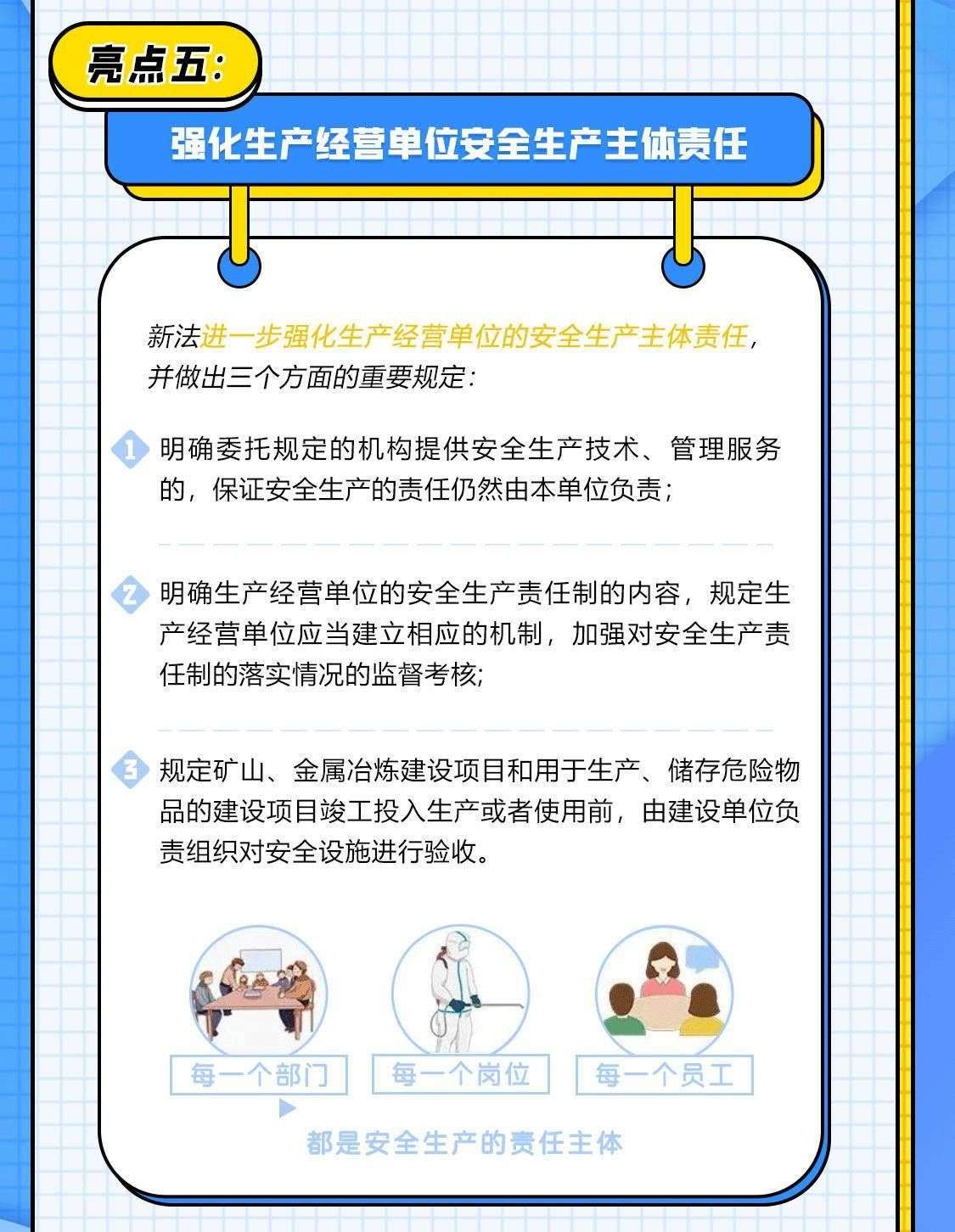 一图读懂 | 新《安全生产法》十大亮点_【快资讯】