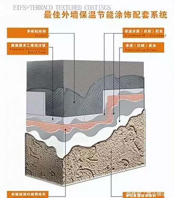 新的建筑技术!建筑外墙保温节能,如何创造更舒适的温度和环境?周末新选择:青菜火腿炒面,弹牙嫩滑满足你的味蕾!