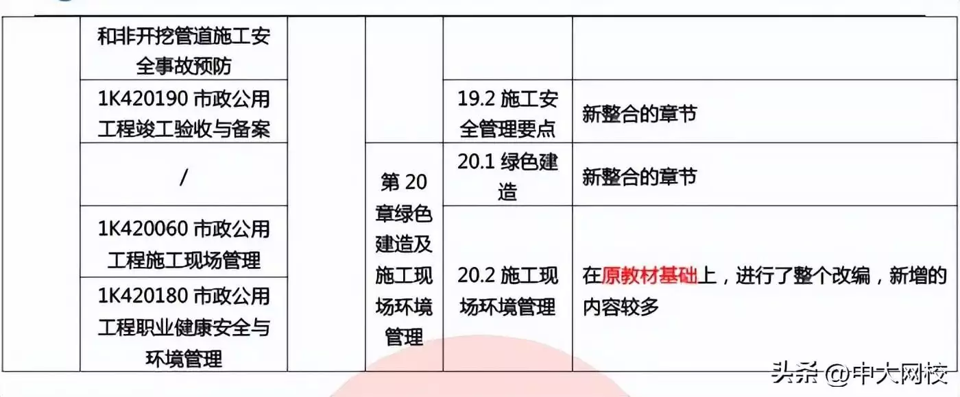 2024年一级建造师《市政公用工程》教材变化对比（变动率约50%）贾玲才是自己人生的大女主，凭借两部电影翻身，拿下三个代言(图8)