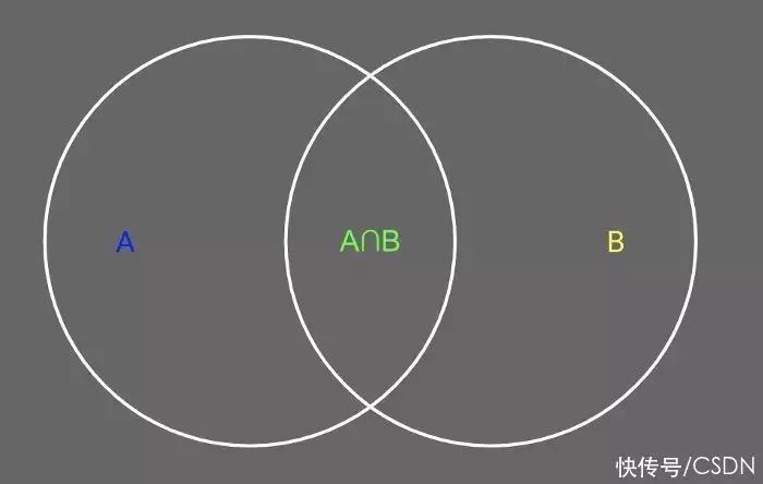 值得收藏!2023 年,你应该知道的所有机器学习算法~当年,非洲濒临渴死的“讨水男孩”,时隔多年过去,如今过的怎样5 值得收藏!2023 年,你应该知道的所有机器学习算法~当年,非洲濒临渴死的“讨水男孩”,时隔多年过去,如今过的怎样