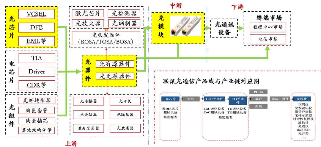 光学镀膜：一场科技与美感的对话