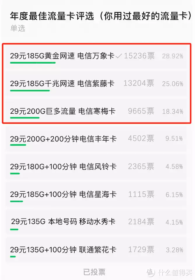 一月份人们流量卡推荐 篇一：2024流量卡办理最新排行榜出炉！春节前办理流量卡，怎么才不亏？虞书欣这是唱的哪一出剧