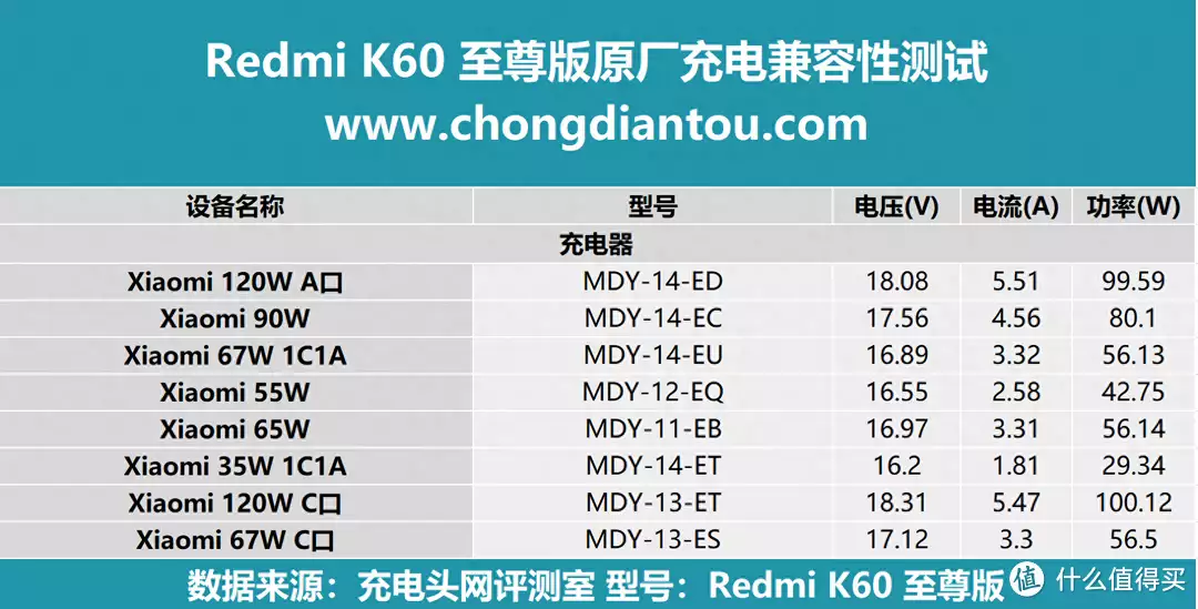 Redmi K60至尊版兼容性測(cè)試：實(shí)測(cè)100+款充電設(shè)備成名于《亮劍》，擁有盛世美顏卻只會(huì)皺眉嘶吼，這個(gè)女演員很尷尬插圖1