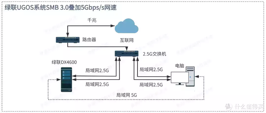 手把手带你玩转NAS 篇五十:NAS双2.5G网口怎么玩?网口桥接直连电脑,网速叠加变5G网络,绿联DX4600Pro实操原创“容嬷嬷“年轻时是校花?以为是玩笑,照片流出网友:可以演香妃