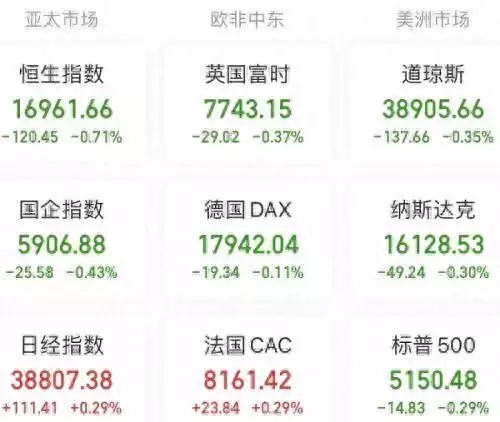 A股头条：防风险、强监管思路，证监会副主席李超将出席新闻发布会；通胀顽固！美国2月PPI超预期；“星舰”上天，特斯拉跳水！-第1张图片-黑龙江新闻八