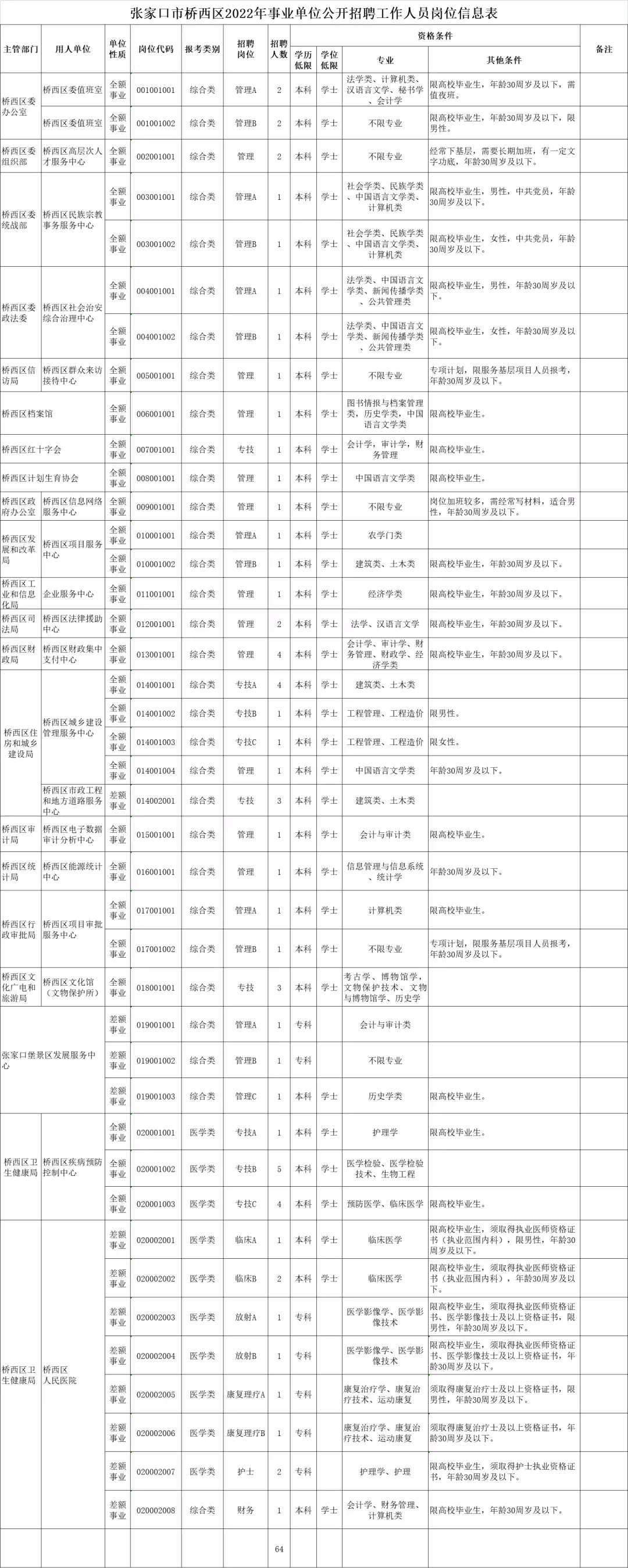 难以置信（河北邯郸市人事考试网）2021河北邯郸市人口普查多少万 第16张