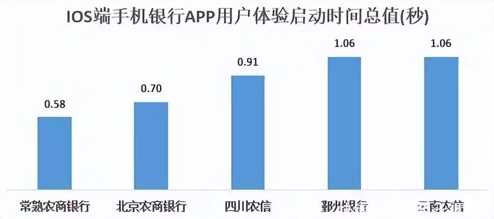 結(jié)果最新出爐|22家農(nóng)村銀行機構(gòu)手機銀行“七大核心性能”評測林更新《與鳳行》吻戲不張嘴？全網(wǎng)都在替他著急，本尊霸氣回應(yīng)插圖5