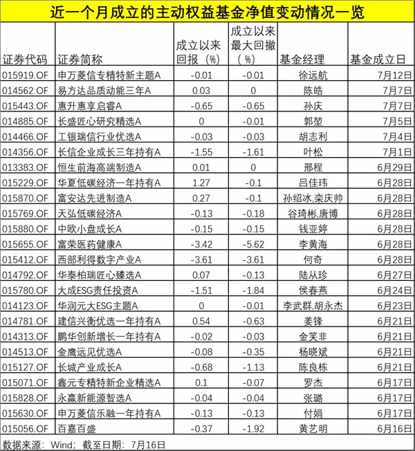 又有新基金建仓放慢！成立近1月净值几乎纹丝不动…地球战龙阿斯加隆，呆萌的大眼睛，好像是布莱泽奥特曼的吉祥物！