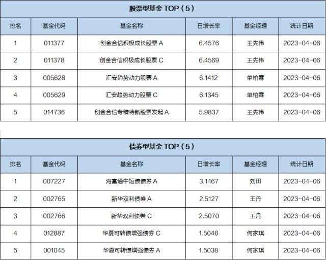 博鱼体育- 博鱼体育官方网站- 博鱼体育APP下载主题基金_天天基金网