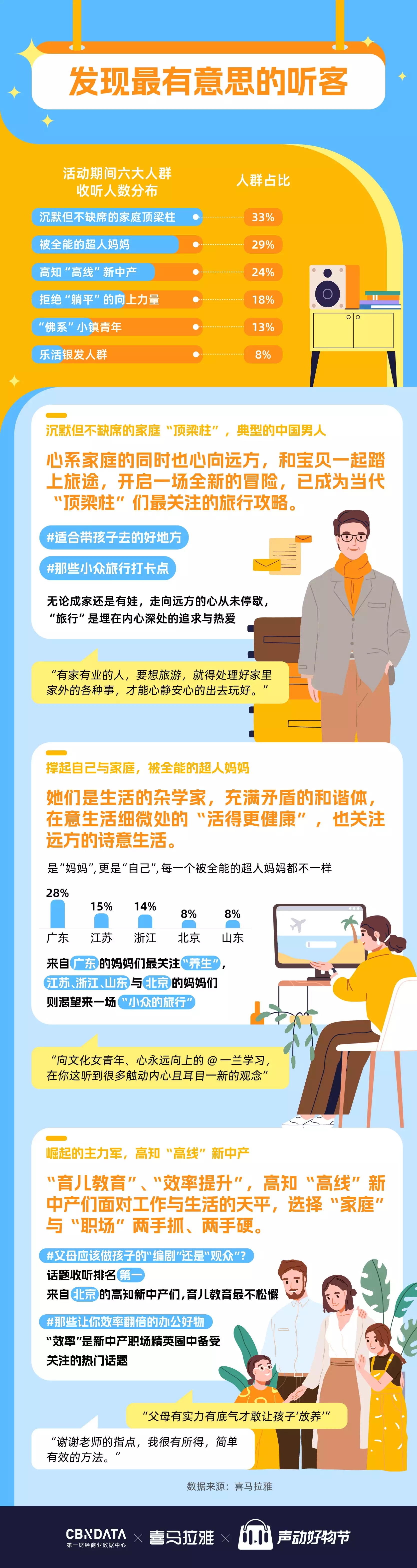 学会了吗(喜马拉雅听书双十一活动)喜马拉雅双十一有折扣吗2023已更新(本地资讯)-第4张图片-鲸幼网 学会了吗(喜马拉雅听书双十一活动)喜马拉雅双十一有折扣吗2023已更新(本地资讯)-第4张图片-鲸幼网