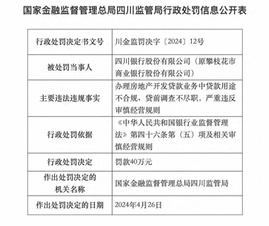 因办理房地产开发贷款业务不合规，四川银行被罚40万70岁赵雅芝一袭粉色套裙穿搭，