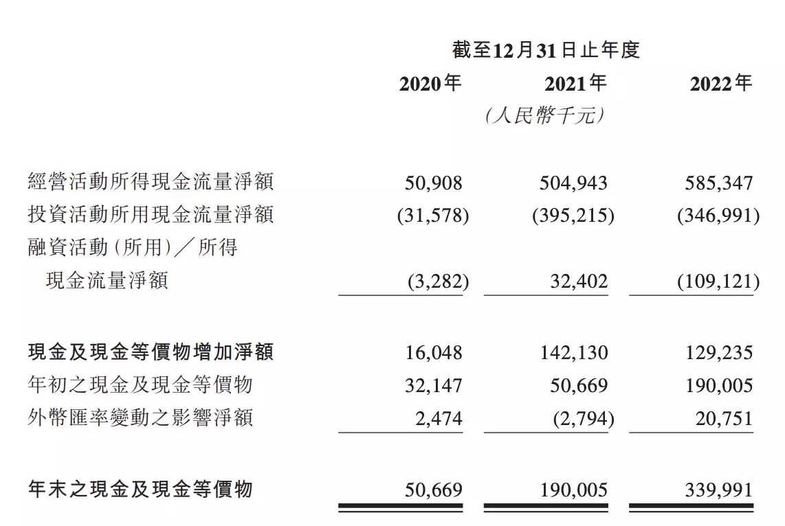 乐舱物流赴港IPO:跨境物流服务提供商,2022年营收46亿元李玉刚“投河自尽”事件始末(山东乐舱网国际物流有限公司)