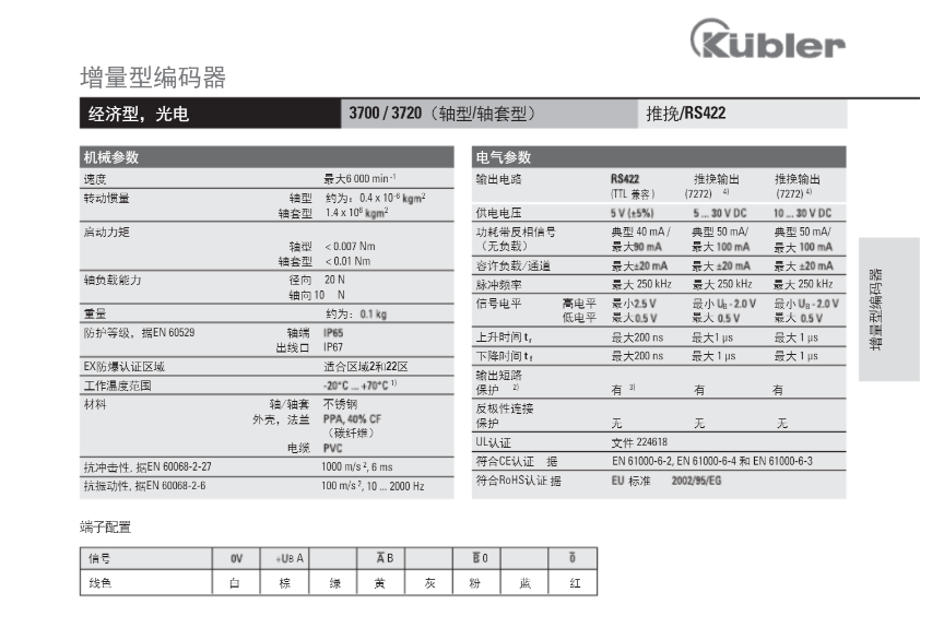 库伯勒编码器_【快资讯】