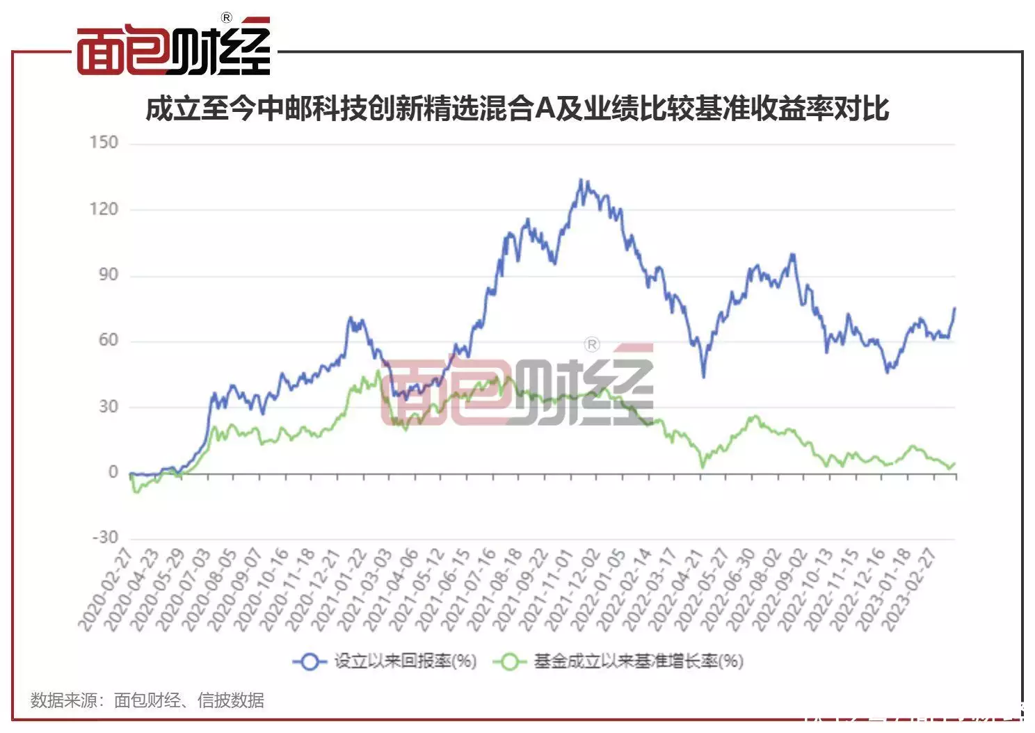 深圳市爱邮网络科技有限公司_上海星邮科技有限公司_中邮科技最新