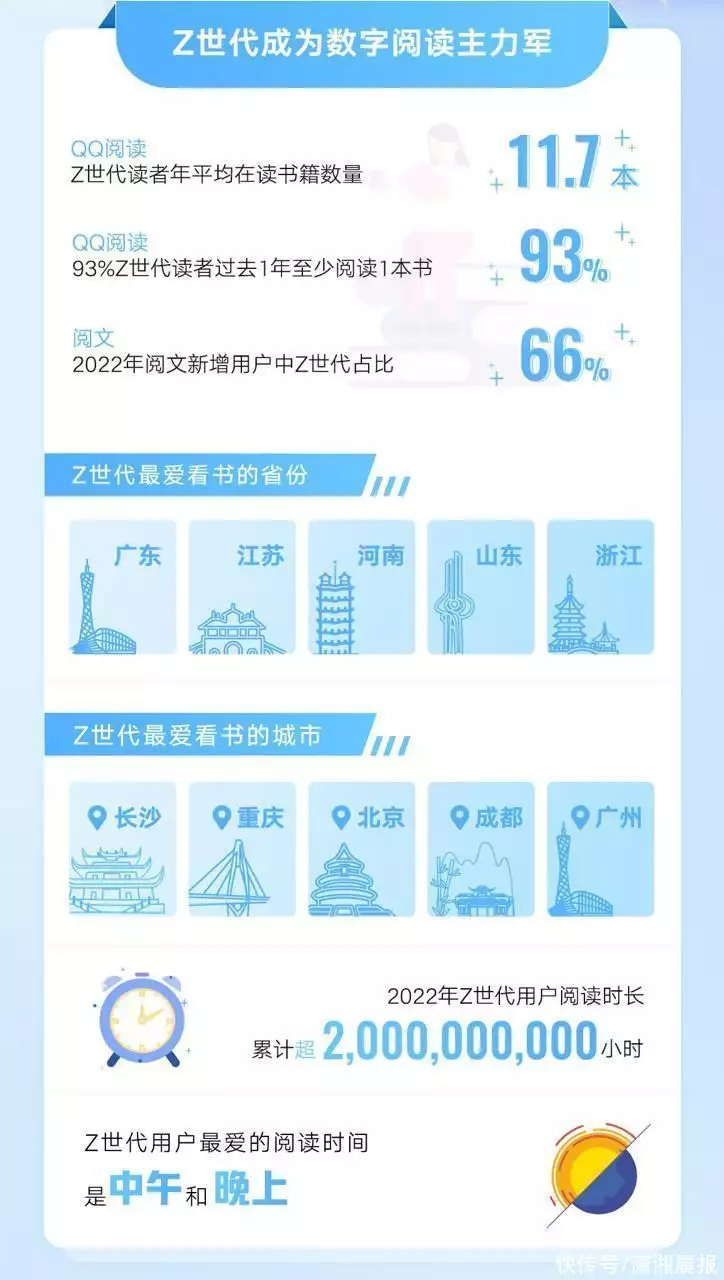 上海图书馆《中国新闻出版广电报》阅文集团联合发布《Z世代数字阅读报告》江苏高考文科女状元，遭多所985名校拒绝录取，成为“最惨状元”