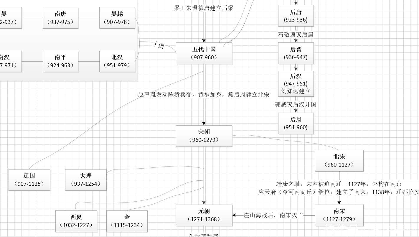 中国各朝代更替顺序(高清大图)_【快资讯】