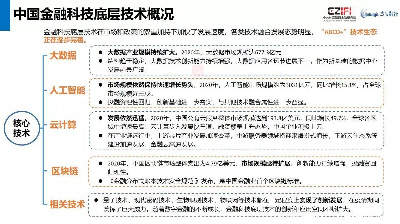 2021中国金融科技专利技术百强出炉 北京42席