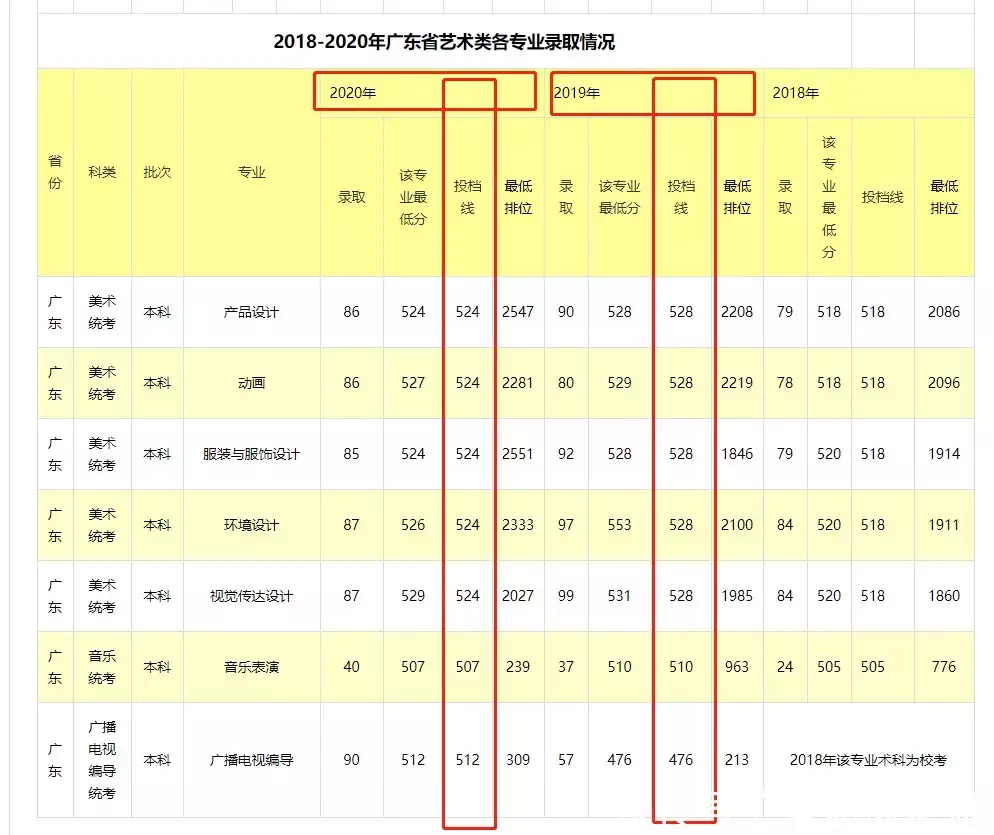 广州各所大学的录取分数线_2024年广州大学是个好大学录取分数线（2024各省份录取分数线及位次排名）_广州所有大学分数线2021