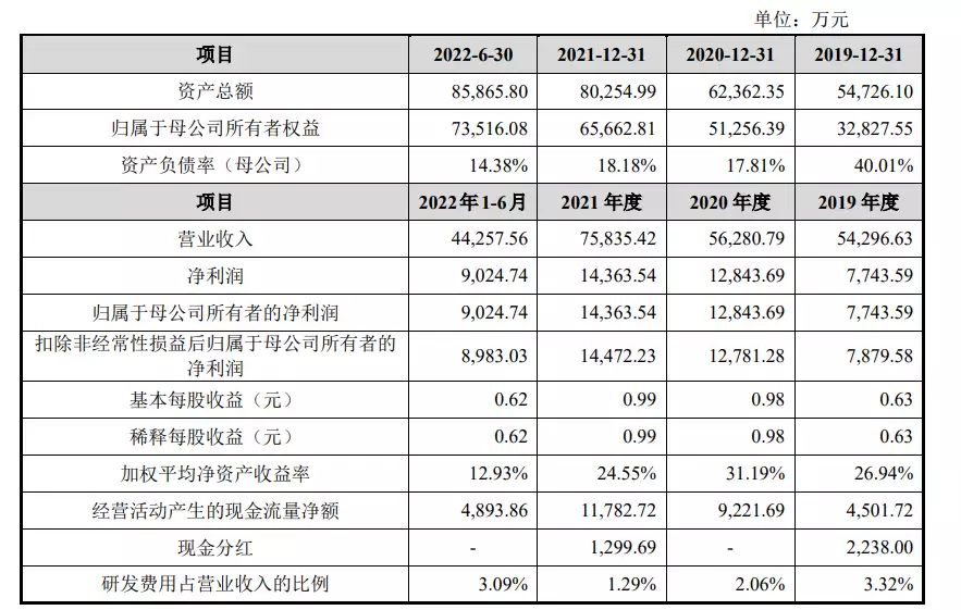 这都可以（申请申报非遗项目）申报非遗项目条件 第2张