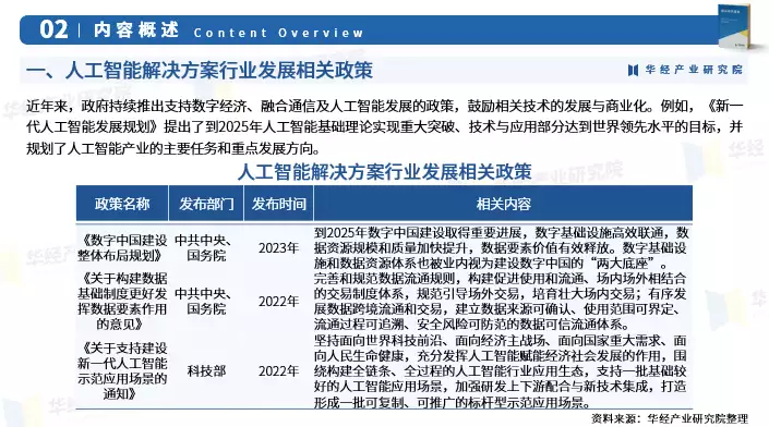2024年中国人工智能解决方案行业深度分析报告-华经产业研究院孙颖莎王楚钦恋爱实锤?抵达北京,谁注意莎莎举动,大头举动不该