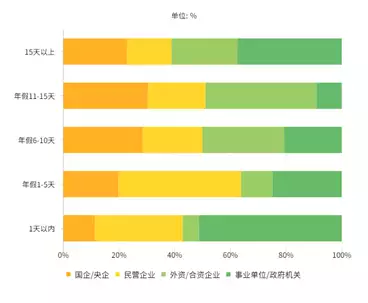 响应防疫政策 6成职场人国庆假日选择就地过节从杨超越到李一桐，一股恶心的乱象，正悄无声息在影视圈野蛮生长