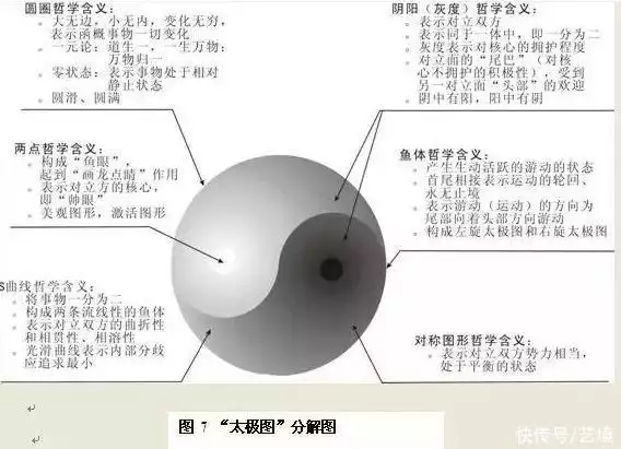 易经全文完整版免费阅读（易经真的很容易在线阅读曾仕强写的） 第13张