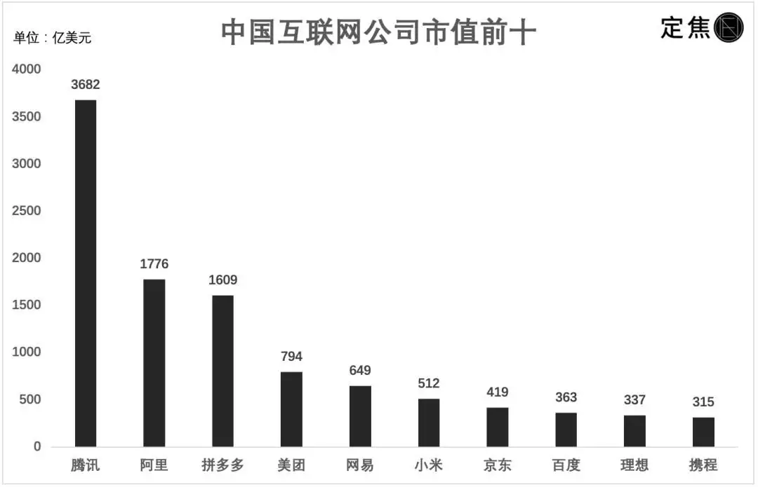 互联网大厂这一年:降本、赚钱、座次重排人知足就会快乐,心简单就会幸福 互联网大厂这一年:降本、赚钱、座次重排人知足就会快乐,心简单就会幸福