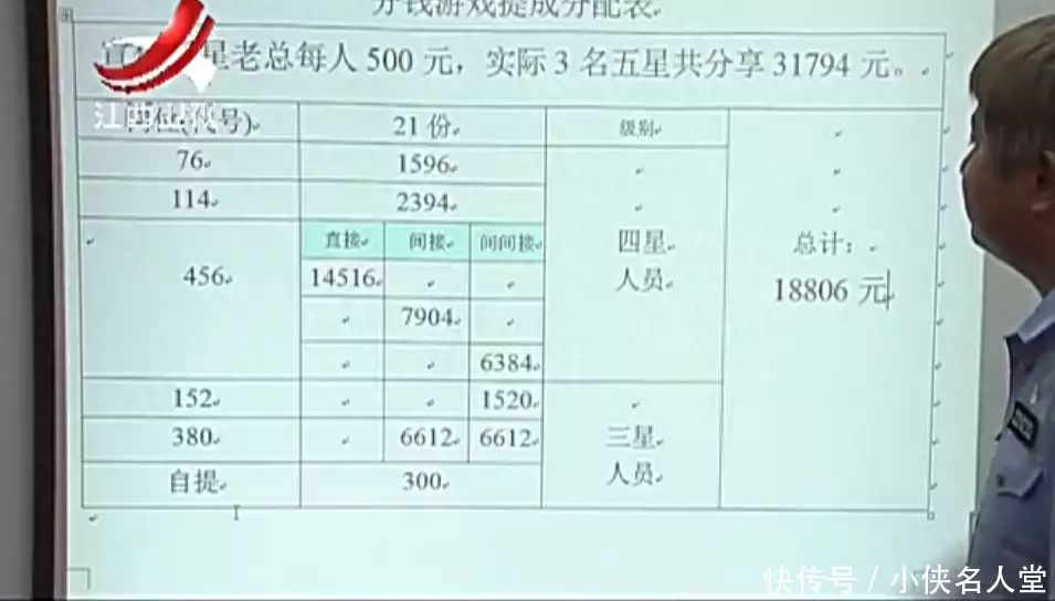 投资5万赚800万,拉人升级5REx得知事实真相,连那哥都不可能黄圣依高中无人敢告白,看了初二照片,网友:就这相貌谁敢追?(图5) 投资5万赚800万,拉人升级5REx得知事实真相,连那哥都不可能黄圣依高中无人敢告白,看了初二照片,网友:就这相貌谁敢追?(图5)