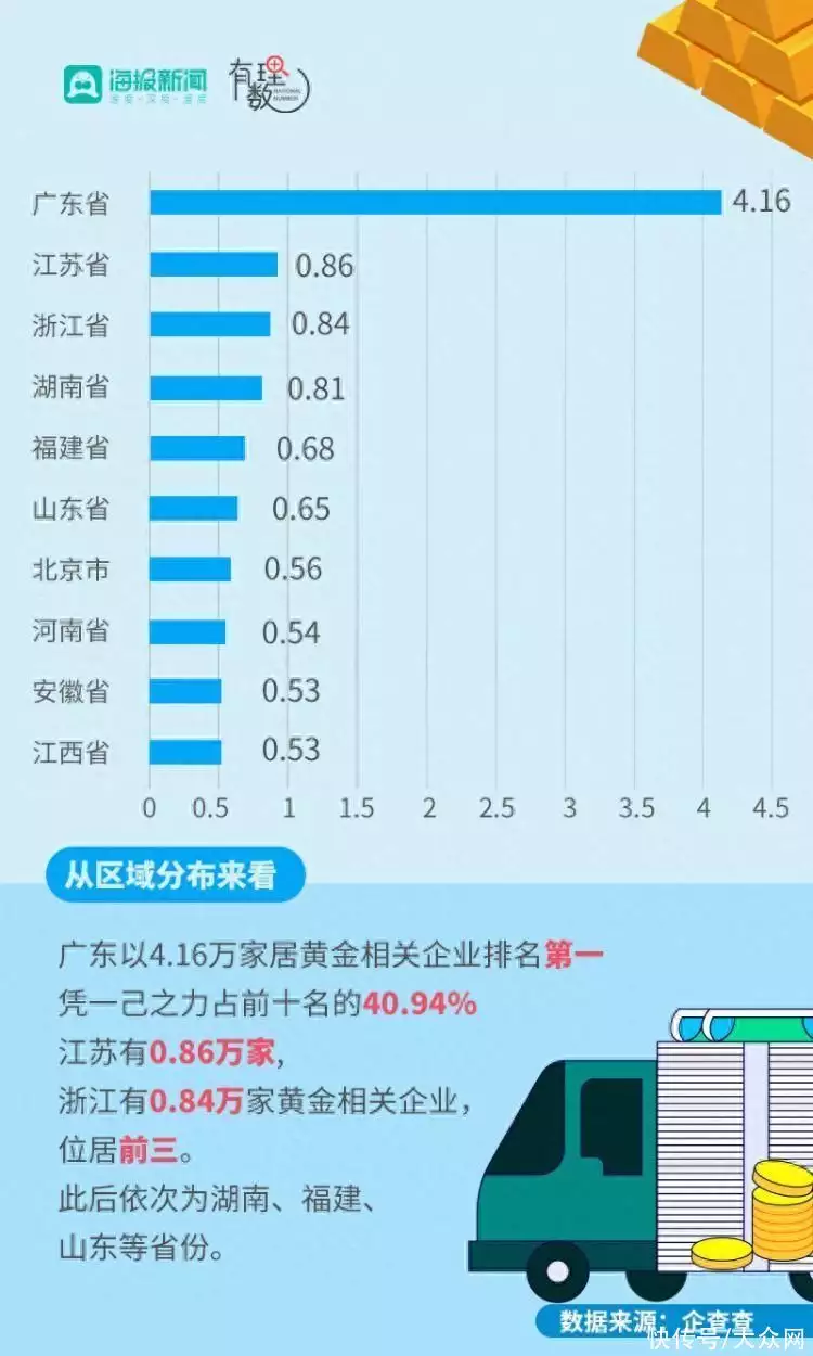 金价再度突破600元大关（金价创新高意味着什么） 第5张